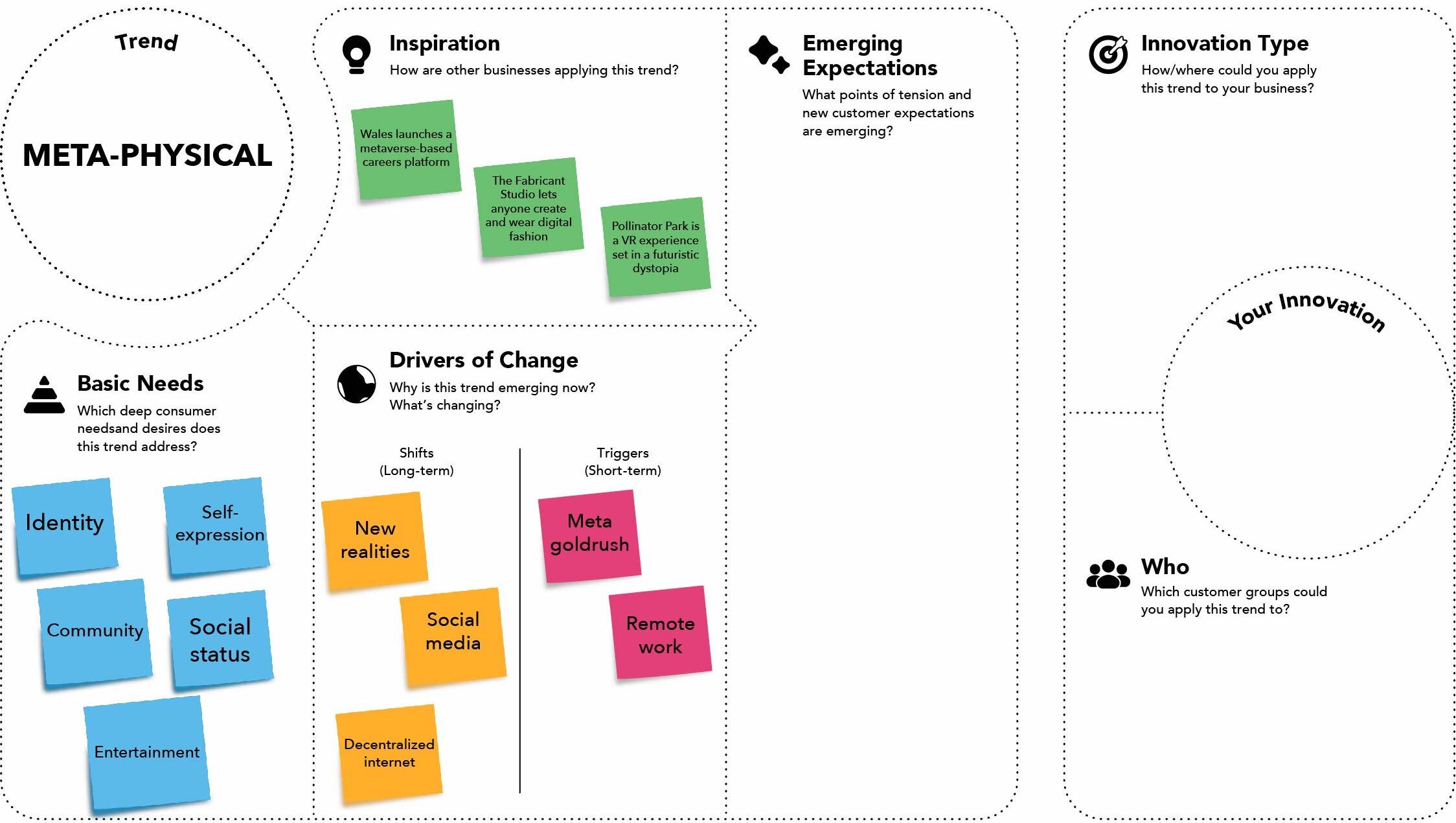 How to do a Consumer Trend Canvas Example META PHYSICAL